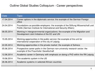 Outline Global Studies Colloquium - Career perspectives