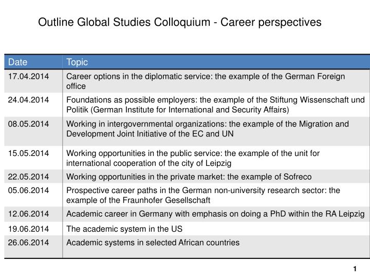 outline global studies colloquium career perspectives