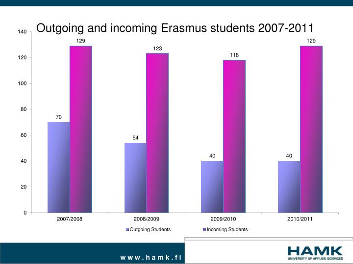 outgoing and incoming erasmus students 2007 2011