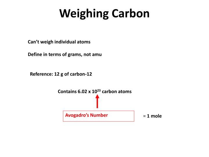 weighing carbon