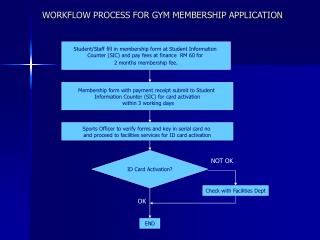 WORKFLOW PROCESS FOR GYM MEMBERSHIP APPLICATION