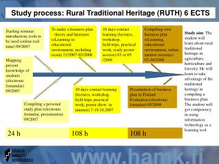 Study process: Rural Traditional Heritage (RUTH) 6 ECTS