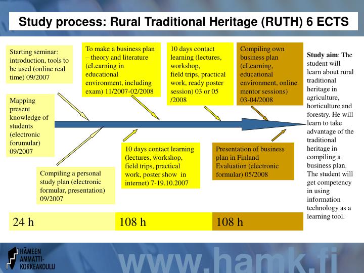 study process rural traditional heritage ruth 6 ects