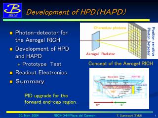 Development of HPD ??????