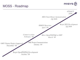 MOSS - Roadmap