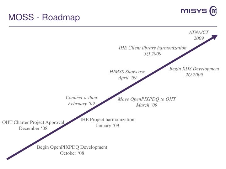 moss roadmap