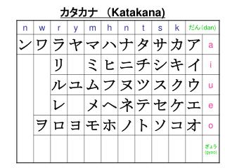 katakana
