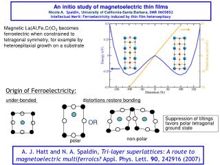 An initio study of magnetoelectric thin films