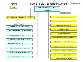 OREGON NRCS LINE STAFF STRUCTURE
