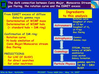 The dark connection between Canis Major, Monoceros Stream,