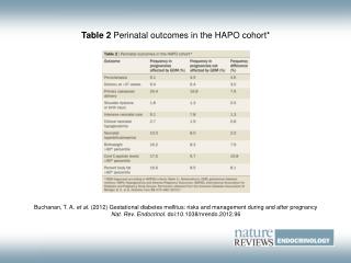 Table 2 Perinatal outcomes in the HAPO cohort*