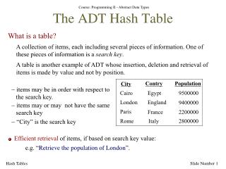 The ADT Hash Table