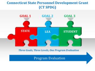 Connecticut State Personnel Development Grant (CT SPDG)