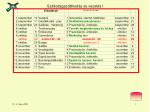 Szállodagaz dálkodás és vezetés I - slide 1
