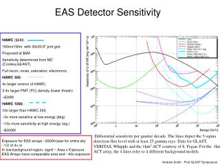 EAS Detector Sensitivity