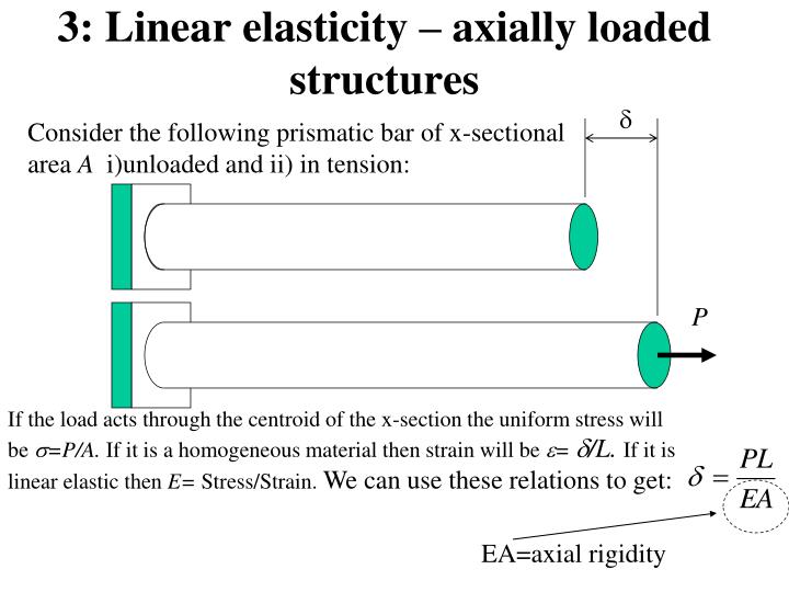 3 linear elasticity axially loaded structures
