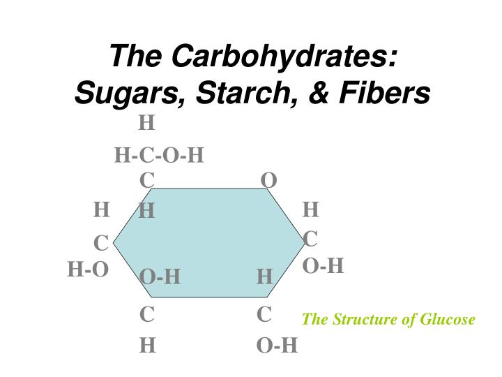 the carbohydrates sugars starch fibers
