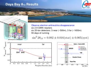 Daya Bay ? 13 Results