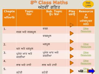 8 th Class Maths A`TvIN gixq