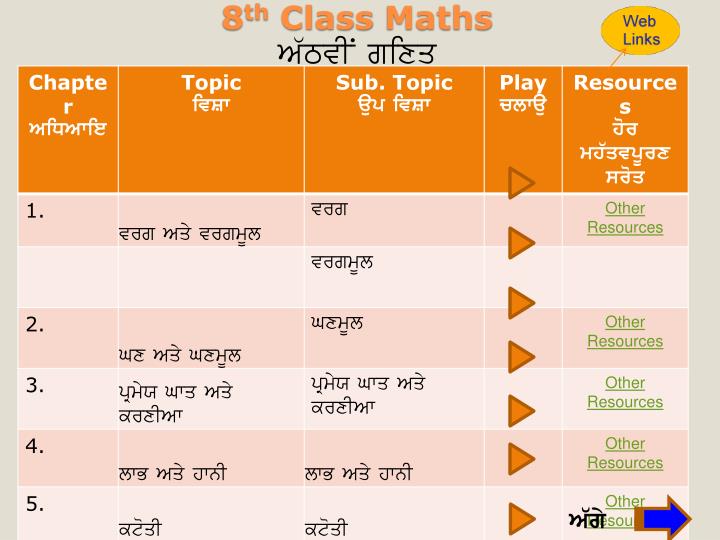 8 th class maths a tvin gixq