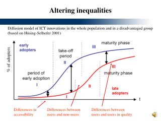 Altering inequalities