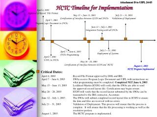 HCTC Timeline for Implementation