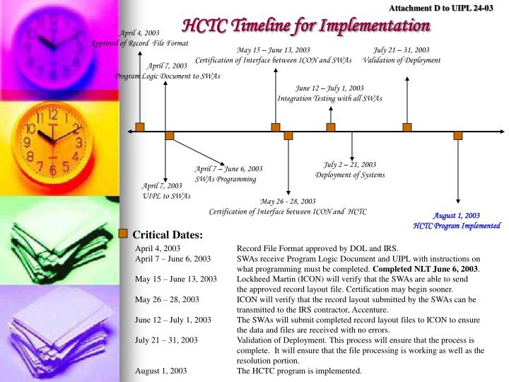 hctc timeline for implementation