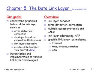 Chapter 5: The Data Link Layer (last updated 26/04/04)