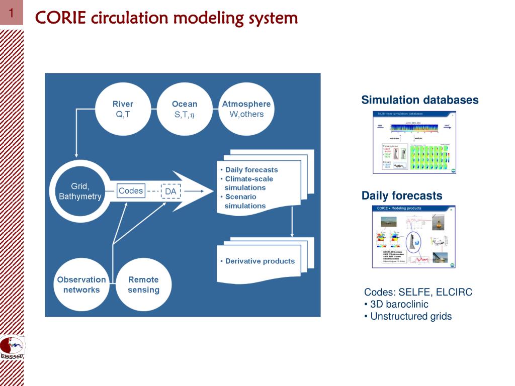 Corial Rie System PPT - CORIE circulation modeling system PowerPoint Presentation, free ...