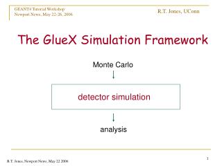 The GlueX Simulation Framework