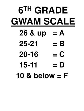 6 TH GRADE GWAM SCALE