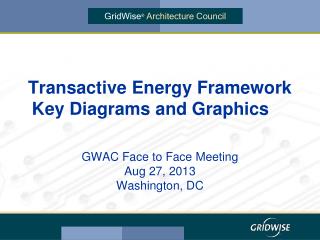 Transactive Energy Framework Key Diagrams and Graphics