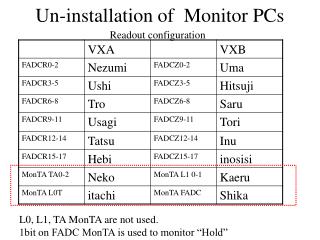 Un-installation of Monitor PCs