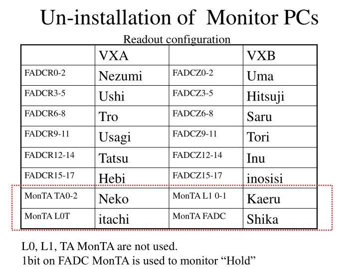 un installation of monitor pcs