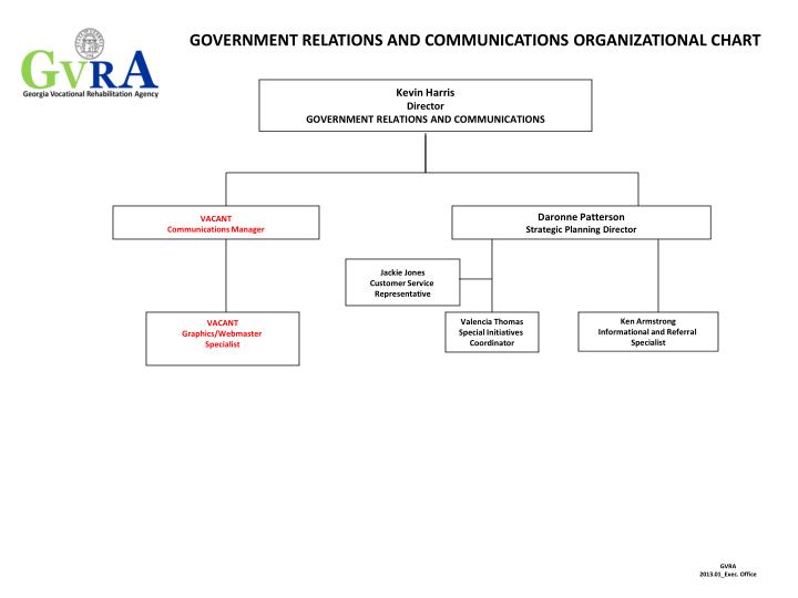 government relations and communications organizational chart