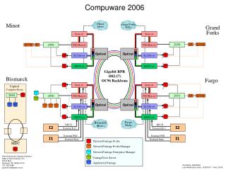 Compuware 2006