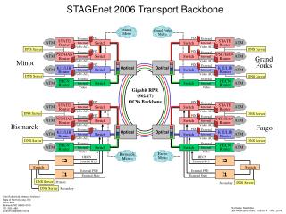 STAGEnet 2006 Transport Backbone