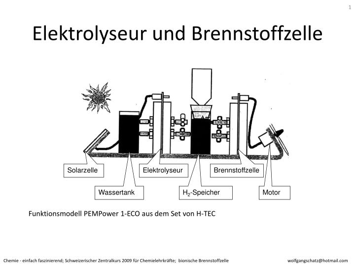 elektrolyseur und brennstoffzelle