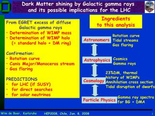 Dark Matter shining by Galactic gamma rays and its possible implications for the LHC