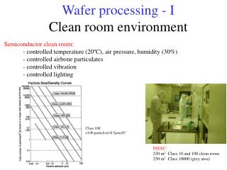 Wafer processing - I Clean room environment