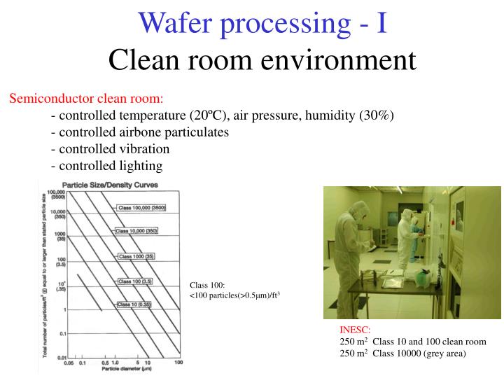 wafer processing i clean room environment