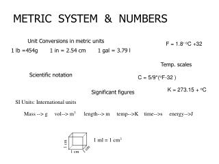 METRIC SYSTEM &amp; NUMBERS