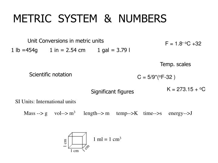 metric system numbers