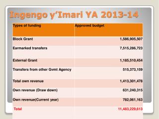 ingengo y imari ya 2013 14