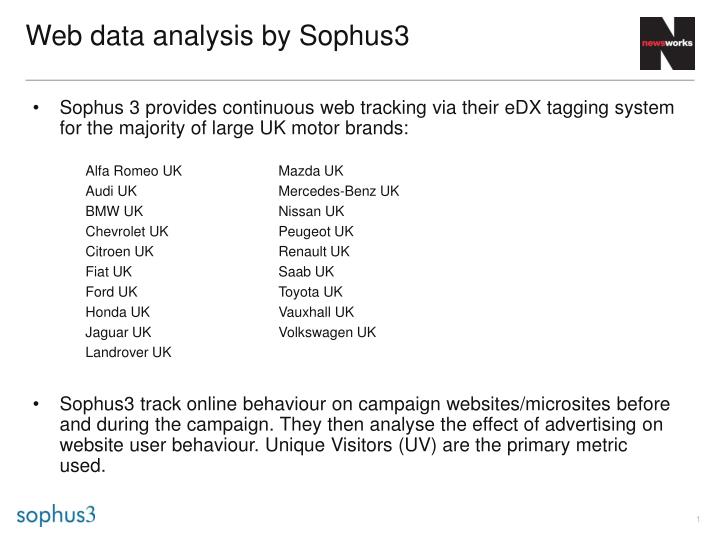 web data analysis by sophus3