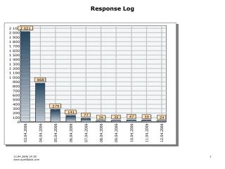 response log
