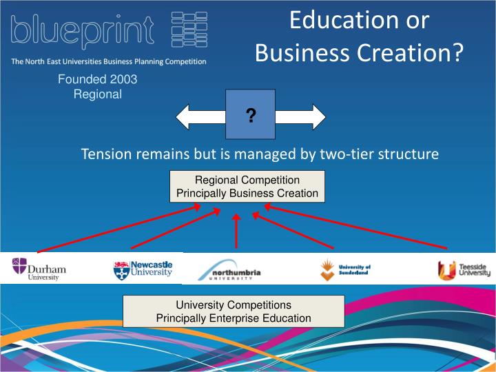 education or business creation