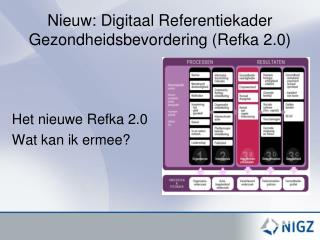 nieuw digitaal referentiekader gezondheidsbevordering refka 2 0