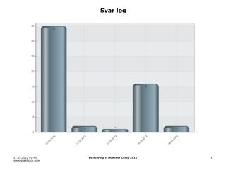 svar log