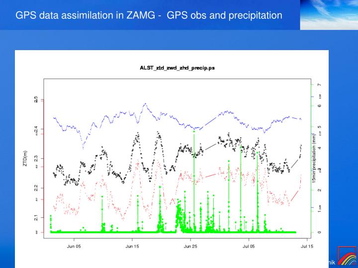 gps data assimilation in zamg gps obs and precipitation